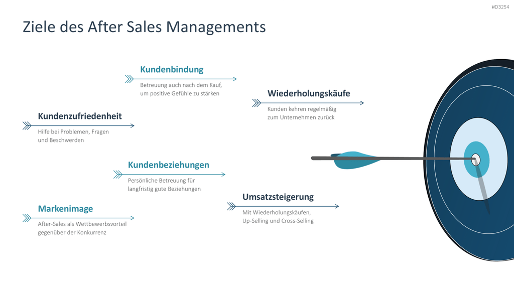 After Sales Management