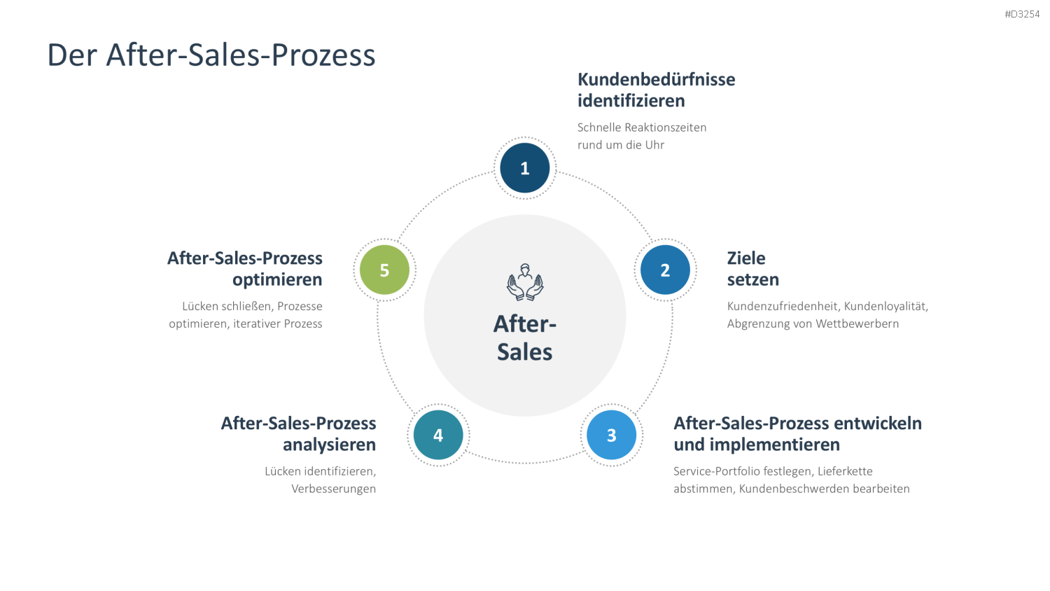 After Sales Management