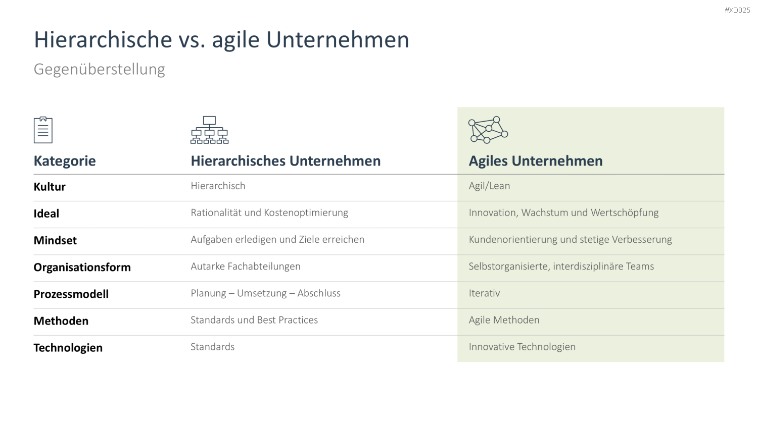 Agiles Management-Bundle PowerPoint-Vorlage