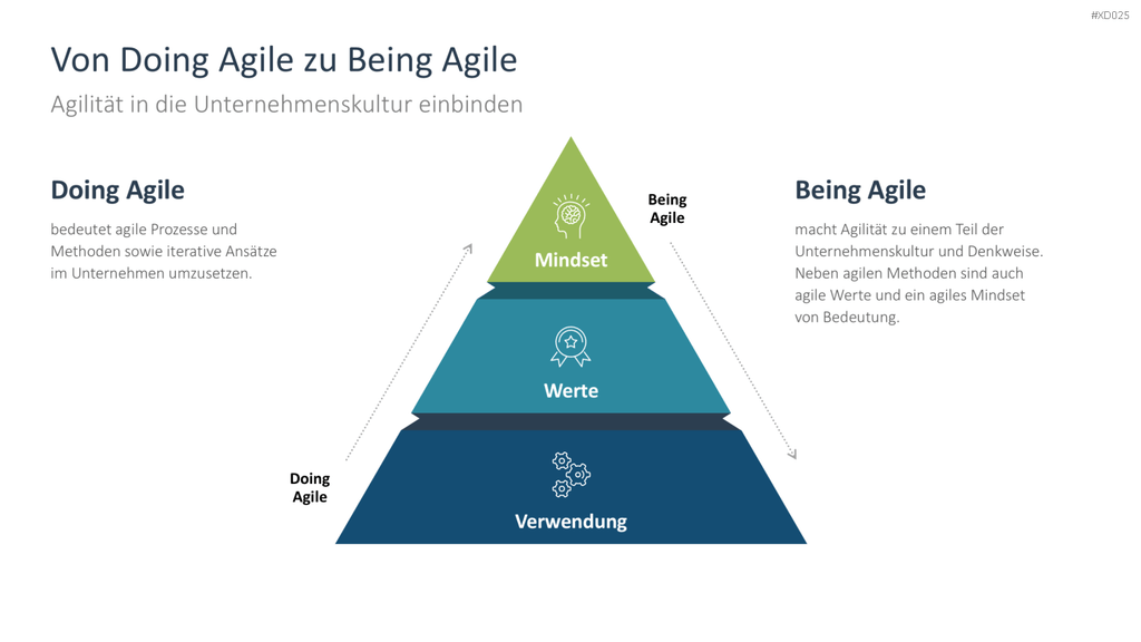 Agiles Management-Bundle PowerPoint-Vorlage