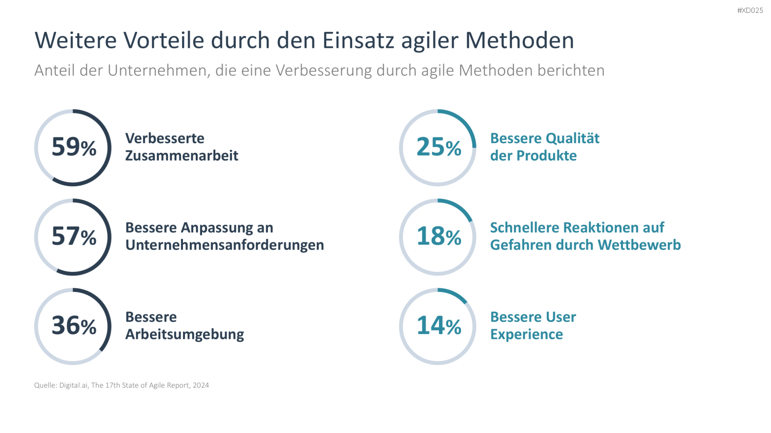 Agiles Management-Bundle PowerPoint-Vorlage