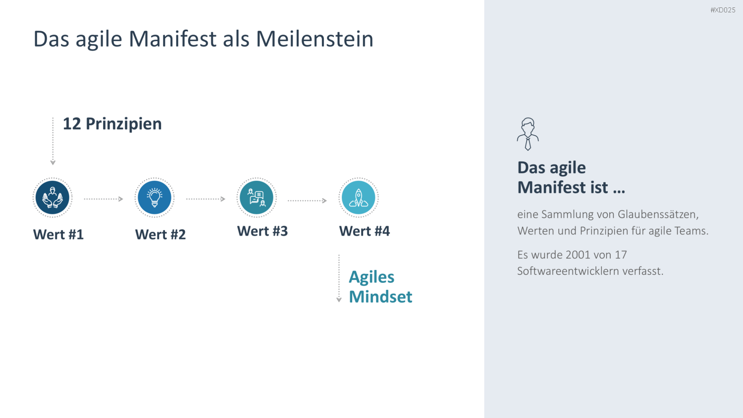 Agiles Management-Bundle PowerPoint-Vorlage
