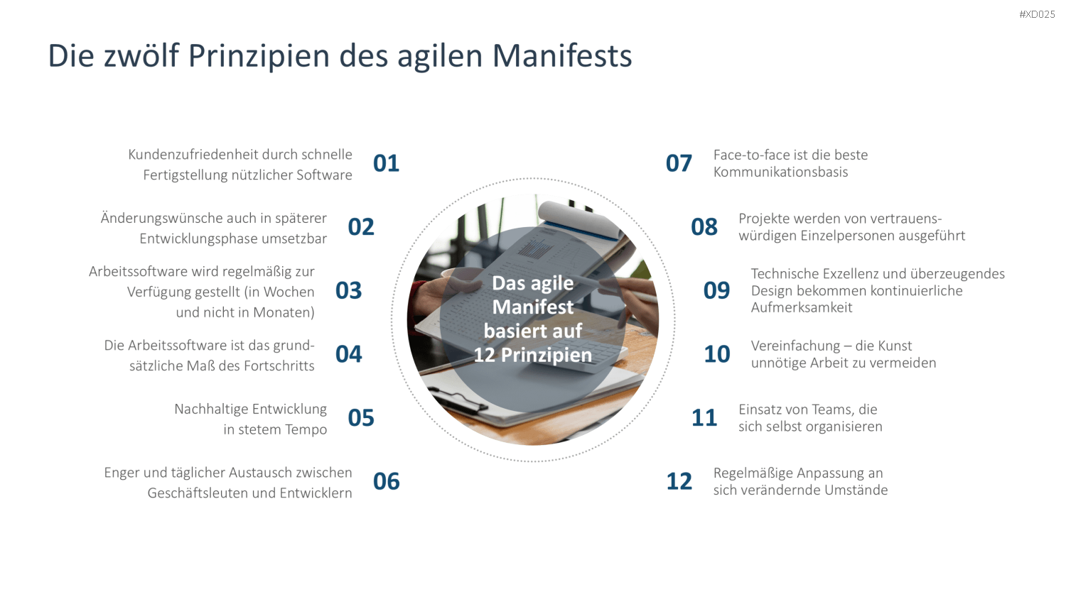Agiles Management-Bundle PowerPoint-Vorlage