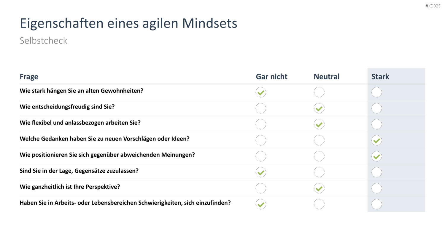 Agiles Management-Bundle PowerPoint-Vorlage