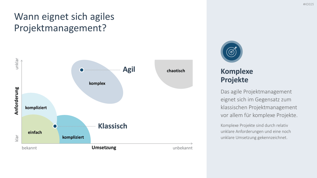 Agiles Management-Bundle PowerPoint-Vorlage