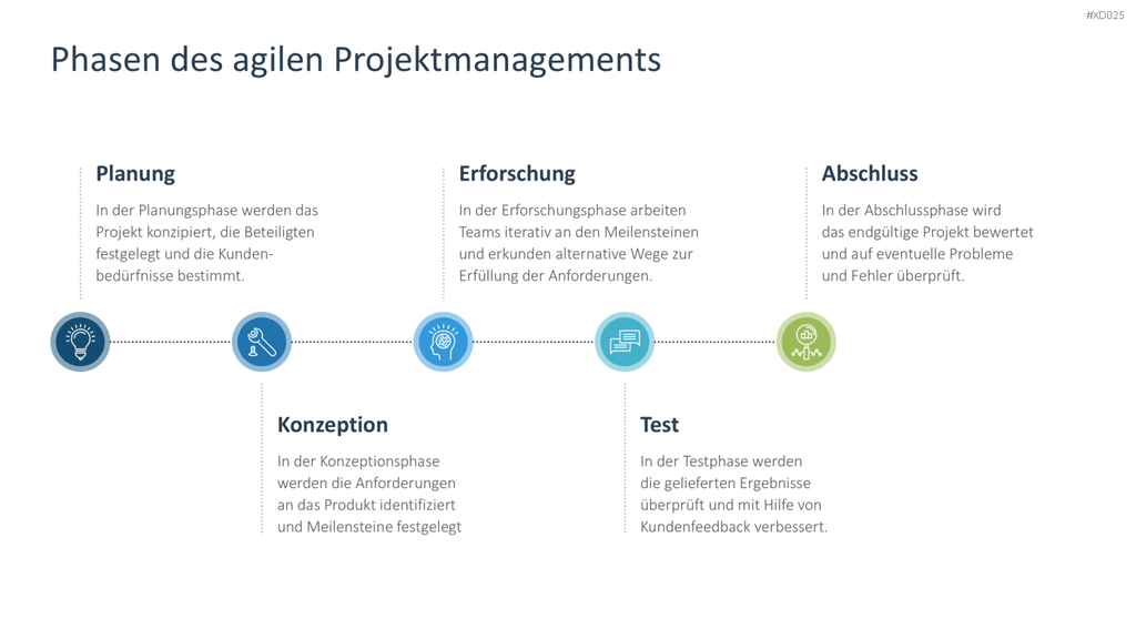 Agiles Management-Bundle PowerPoint-Vorlage