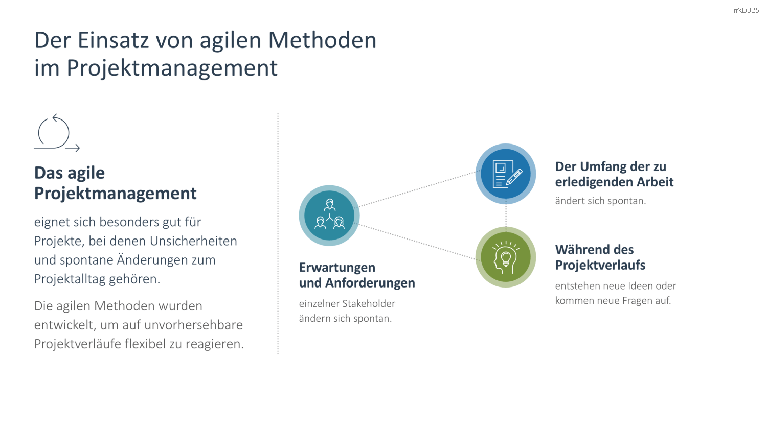 Agiles Management-Bundle PowerPoint-Vorlage