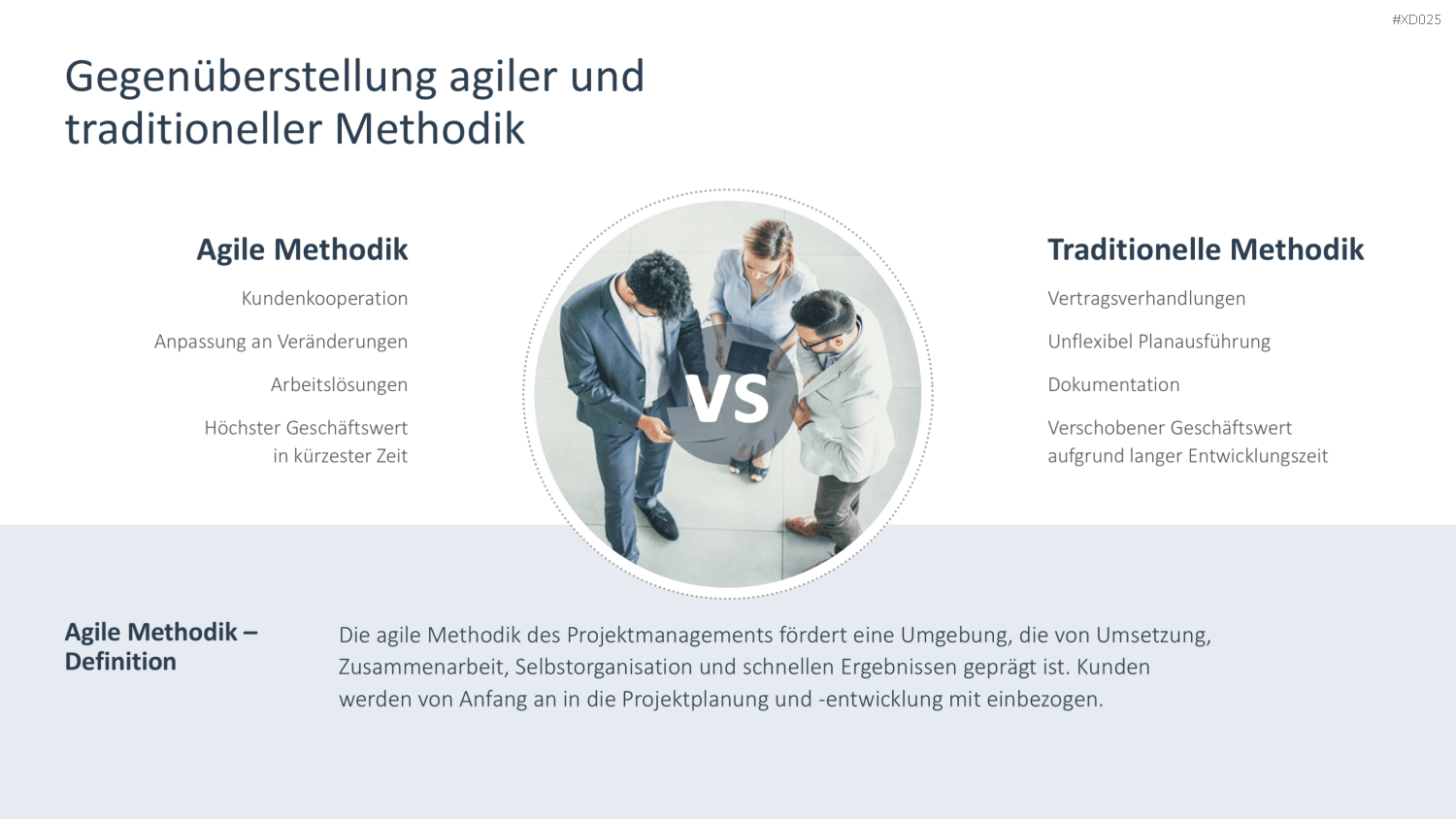 Agiles Management-Bundle PowerPoint-Vorlage