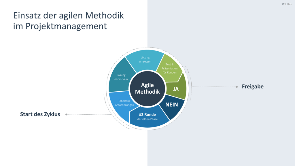 Agiles Management-Bundle PowerPoint-Vorlage