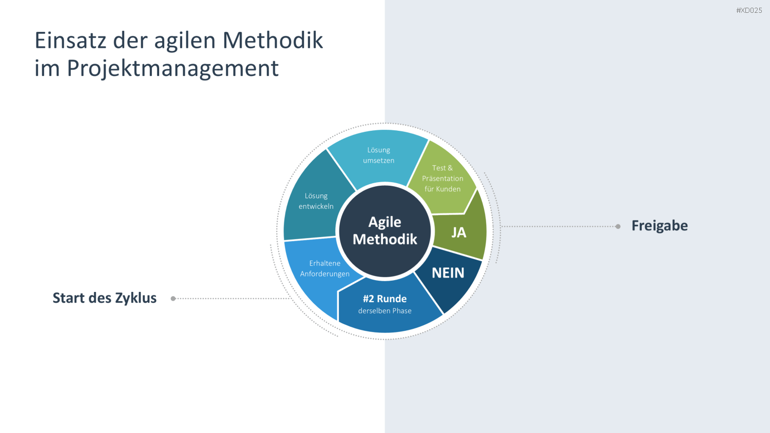 Agiles Management-Bundle PowerPoint-Vorlage