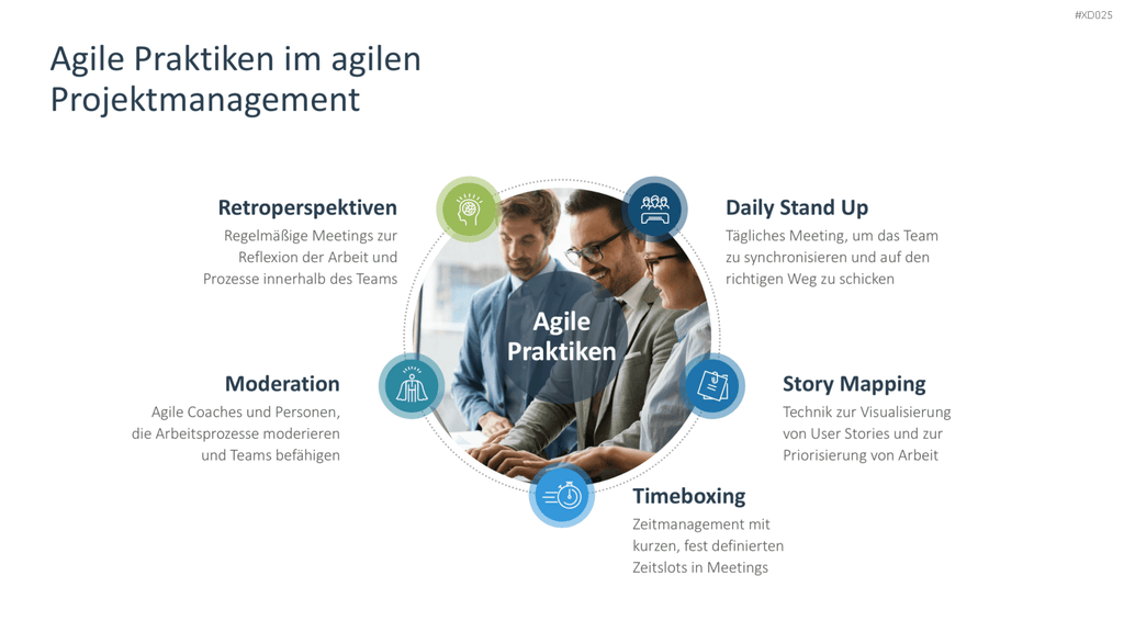 Agiles Management-Bundle PowerPoint-Vorlage