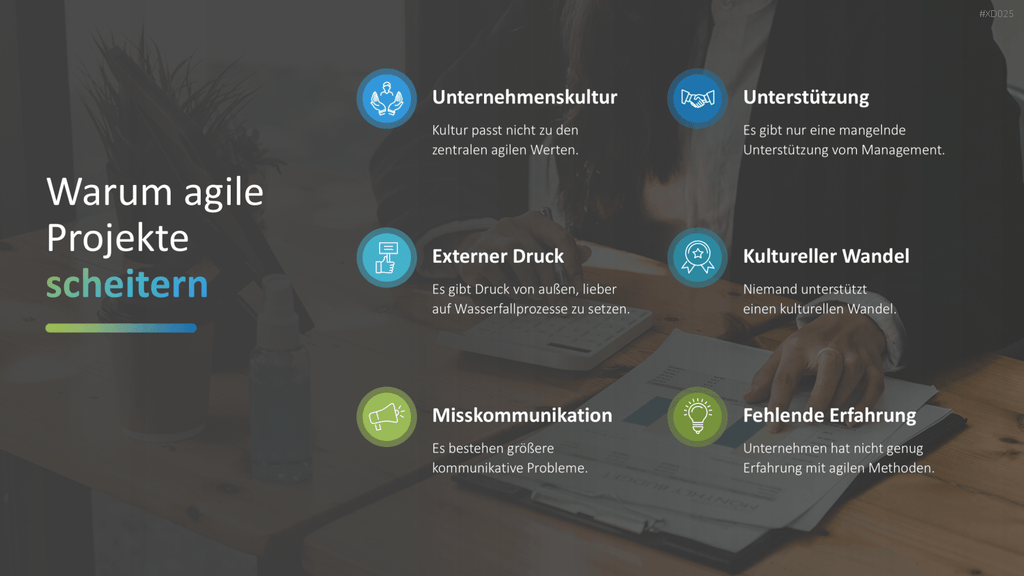 Agiles Management-Bundle PowerPoint-Vorlage