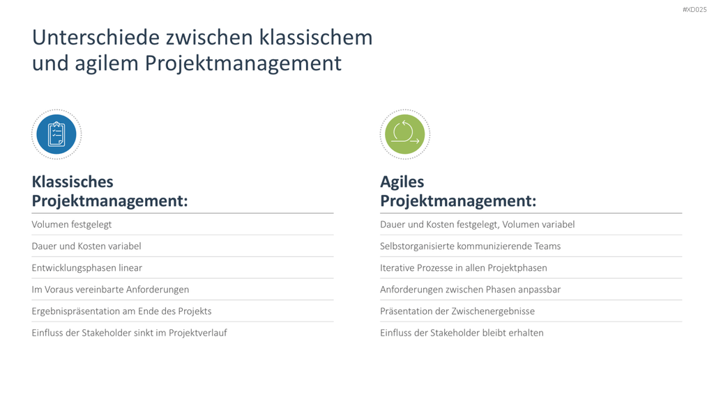 Agiles Management-Bundle PowerPoint-Vorlage