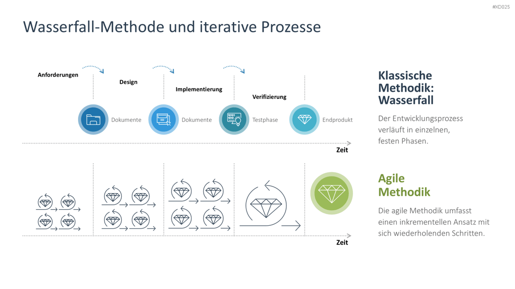 Agiles Management-Bundle PowerPoint-Vorlage