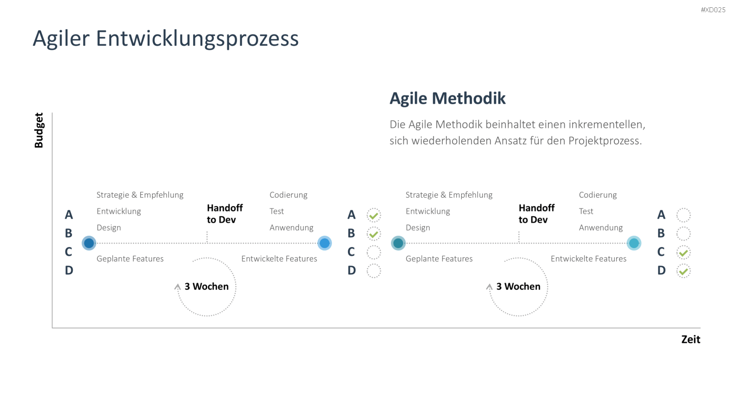 Agiles Management-Bundle PowerPoint-Vorlage