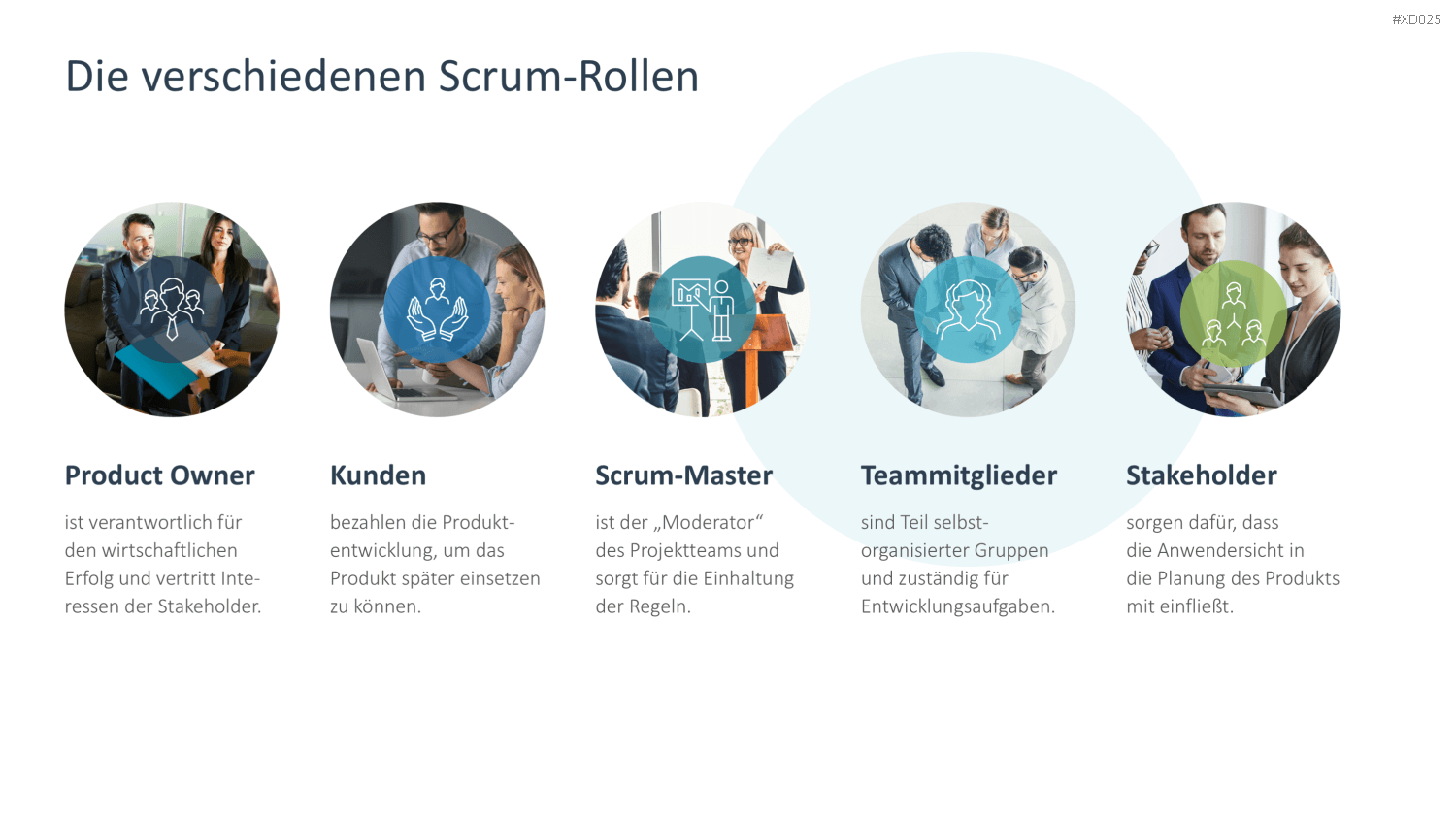 Agiles Management-Bundle PowerPoint-Vorlage