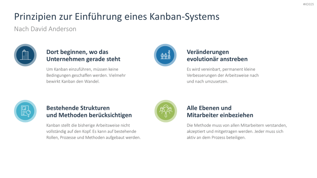 Agiles Management-Bundle PowerPoint-Vorlage