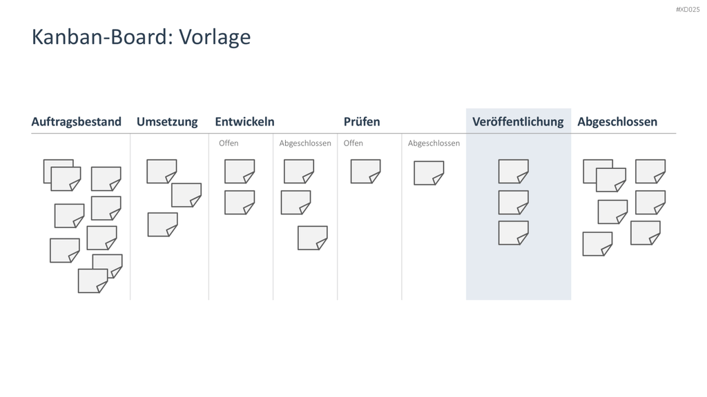 Agiles Management-Bundle PowerPoint-Vorlage