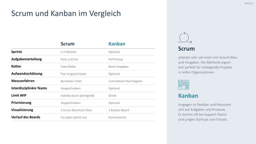 Agiles Management-Bundle PowerPoint-Vorlage