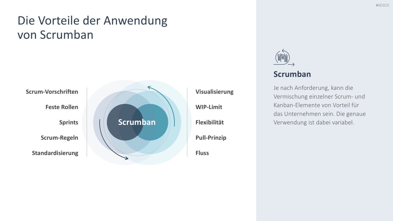 Agiles Management-Bundle PowerPoint-Vorlage