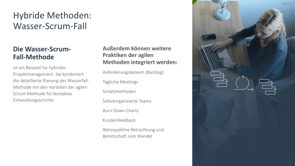 Agiles Management-Bundle PowerPoint-Vorlage