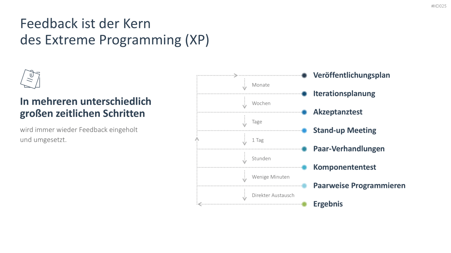 Agiles Management-Bundle PowerPoint-Vorlage