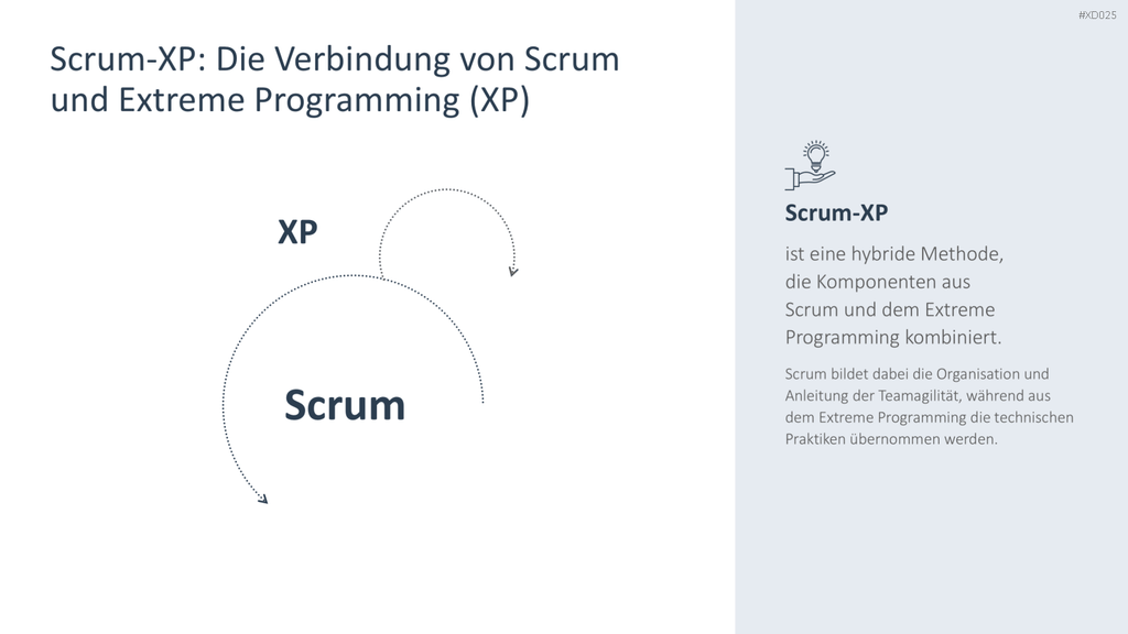 Agiles Management-Bundle PowerPoint-Vorlage