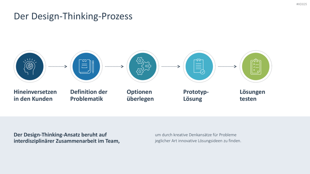 Agiles Management-Bundle PowerPoint-Vorlage