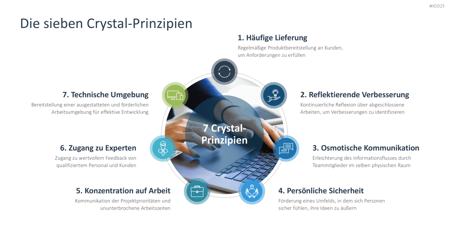 Agiles Management-Bundle PowerPoint-Vorlage