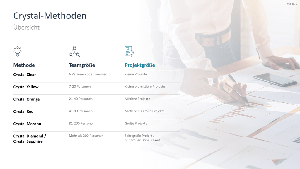 Agiles Management-Bundle PowerPoint-Vorlage