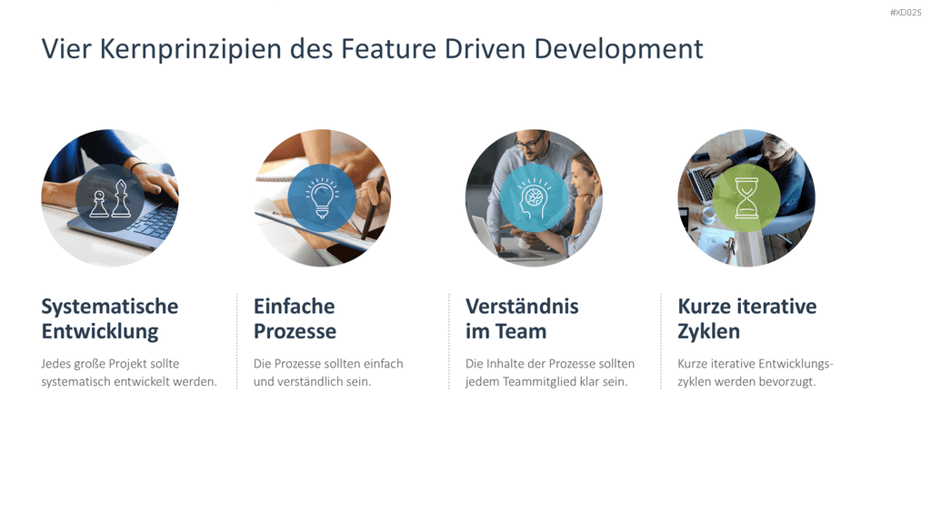 Agiles Management-Bundle PowerPoint-Vorlage