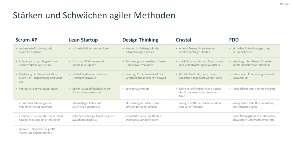 Agiles Management-Bundle PowerPoint-Vorlage