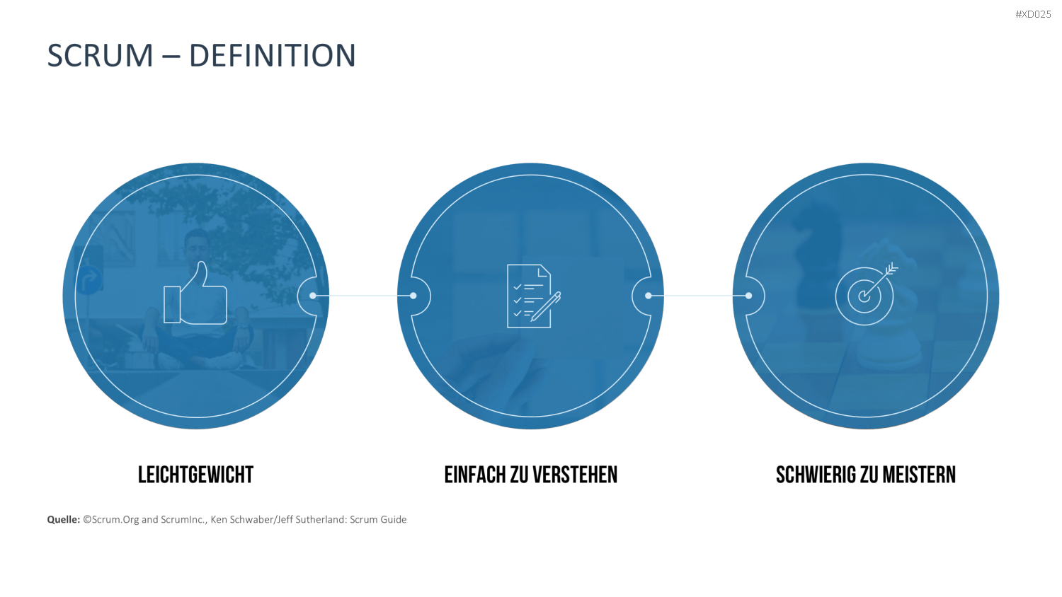 Agiles Management-Bundle PowerPoint-Vorlage