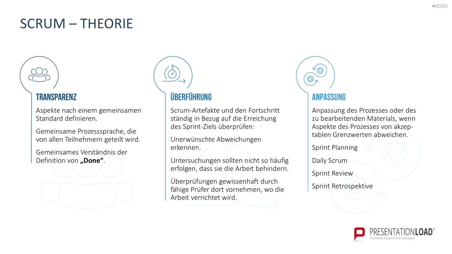 Agiles Management-Bundle PowerPoint-Vorlage