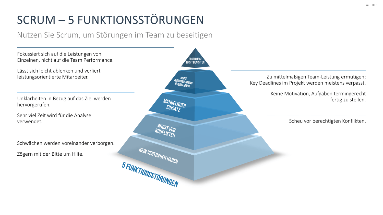 Agiles Management-Bundle PowerPoint-Vorlage