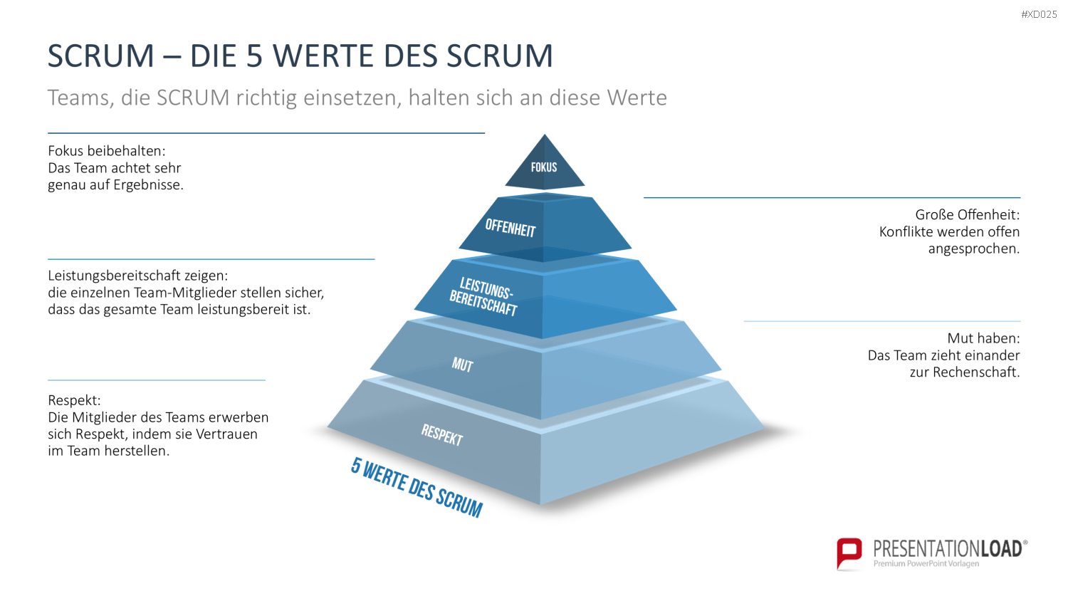 Agiles Management-Bundle PowerPoint-Vorlage