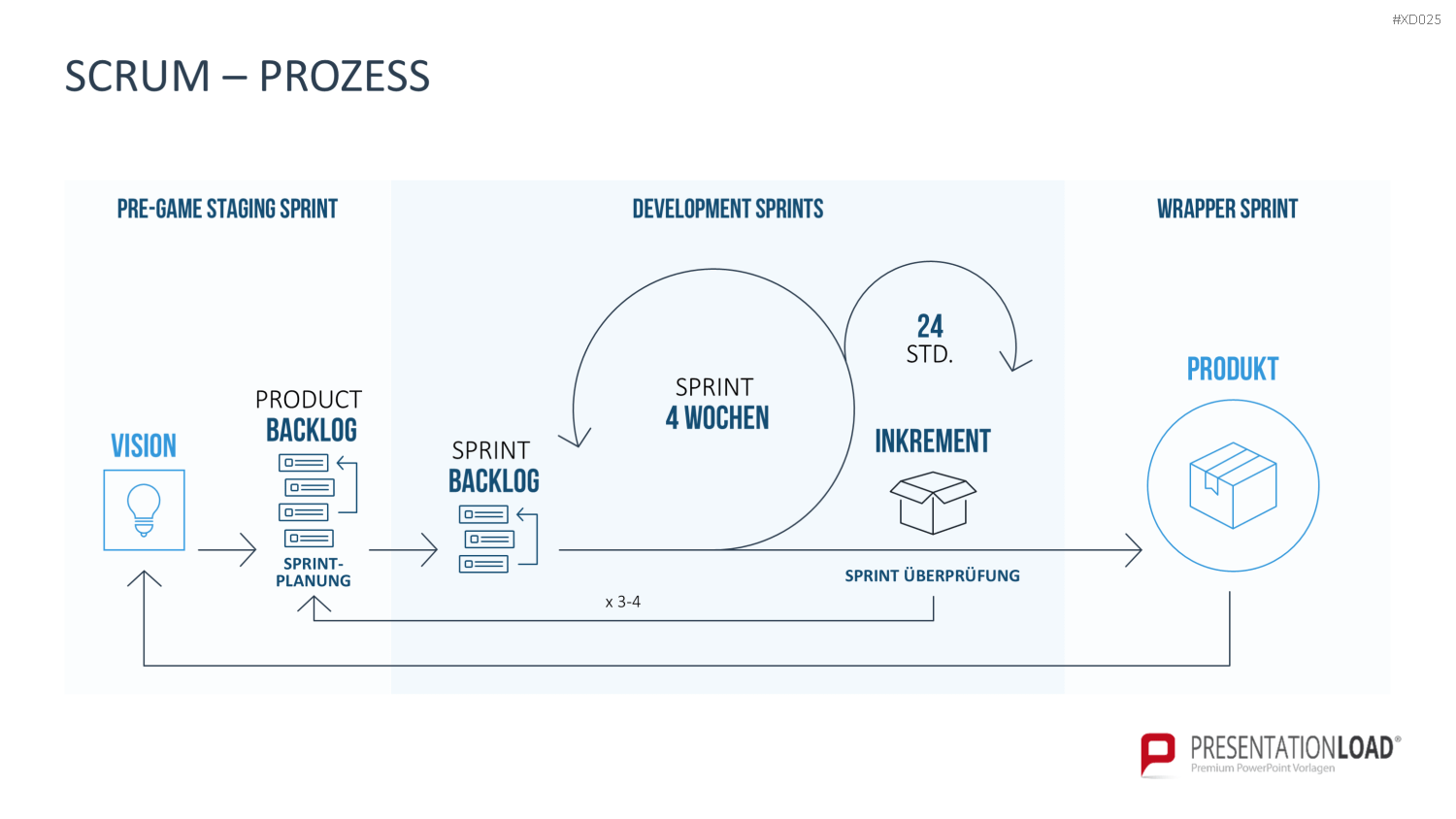 Agiles Management-Bundle PowerPoint-Vorlage