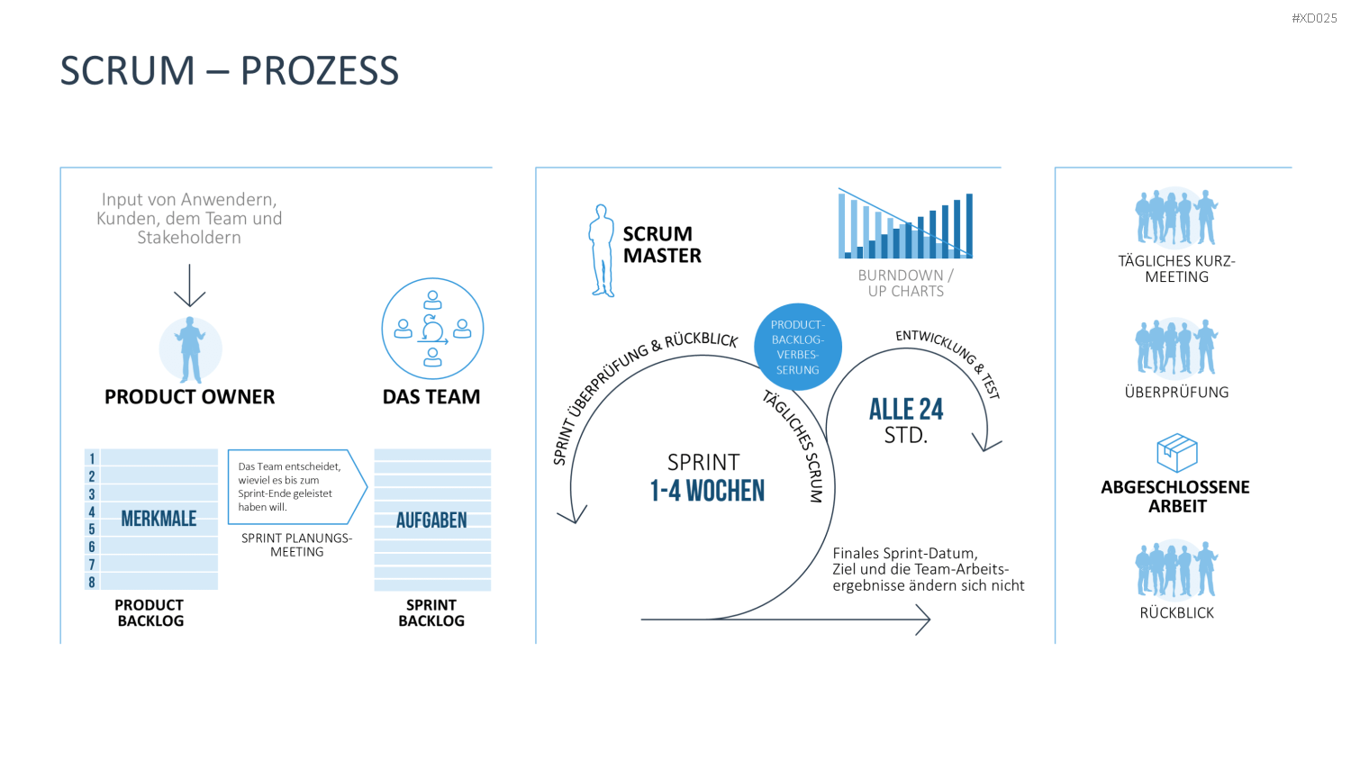 Agiles Management-Bundle PowerPoint-Vorlage