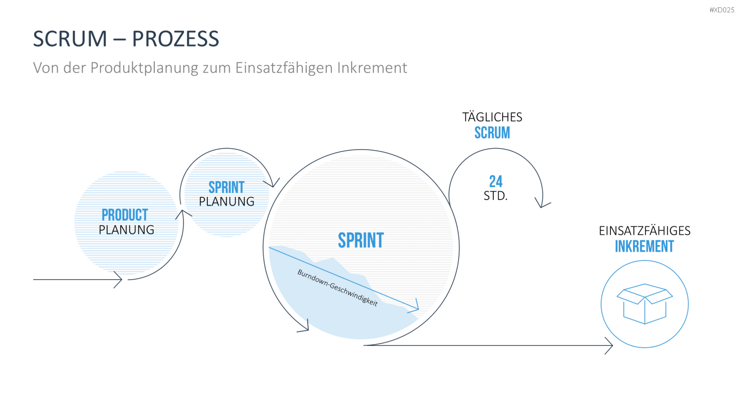 Agiles Management-Bundle PowerPoint-Vorlage