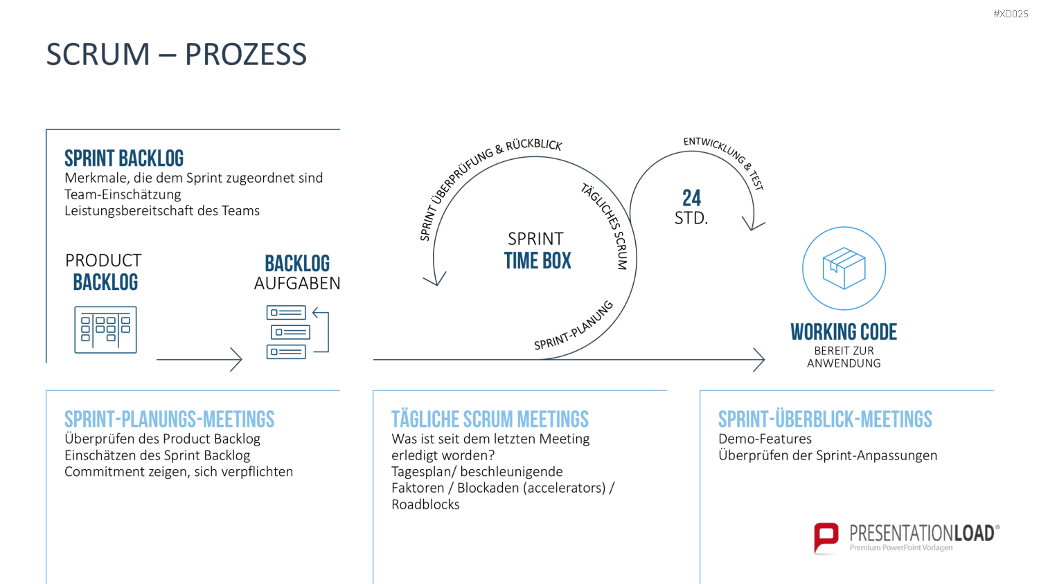 Agiles Management-Bundle PowerPoint-Vorlage