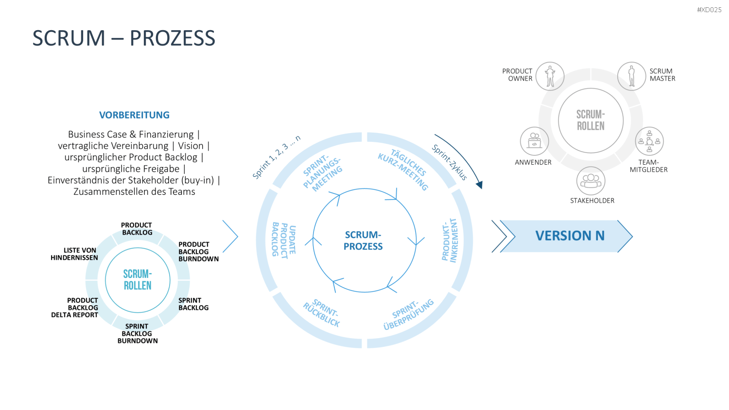 Agiles Management-Bundle PowerPoint-Vorlage