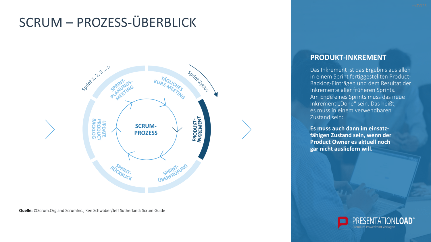 Agiles Management-Bundle PowerPoint-Vorlage