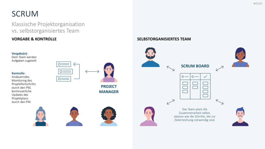 Agiles Management-Bundle PowerPoint-Vorlage