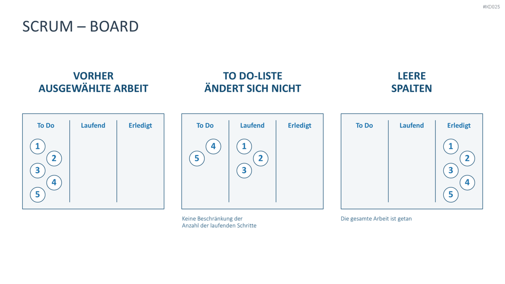 Agiles Management-Bundle PowerPoint-Vorlage