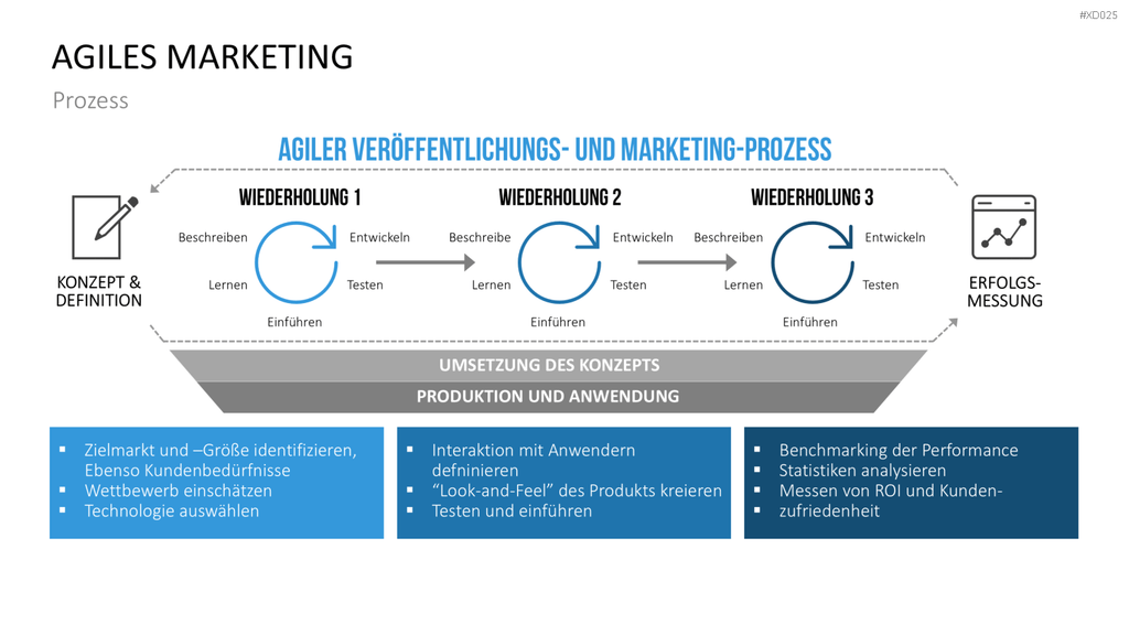 Agiles Management-Bundle PowerPoint-Vorlage