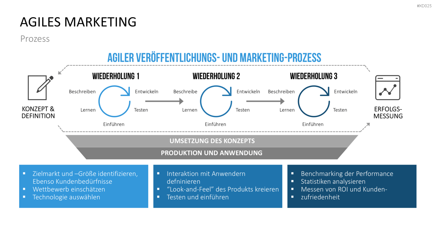 Agiles Management-Bundle PowerPoint-Vorlage