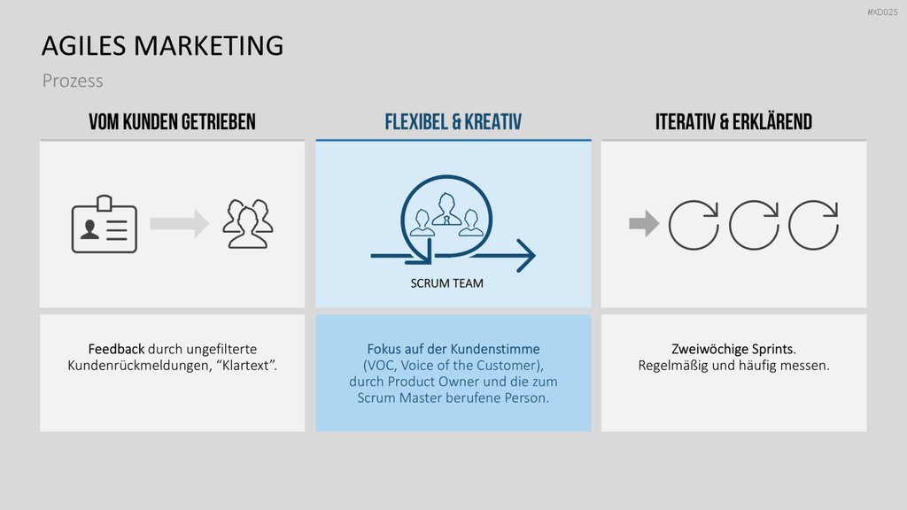 Agiles Management-Bundle PowerPoint-Vorlage
