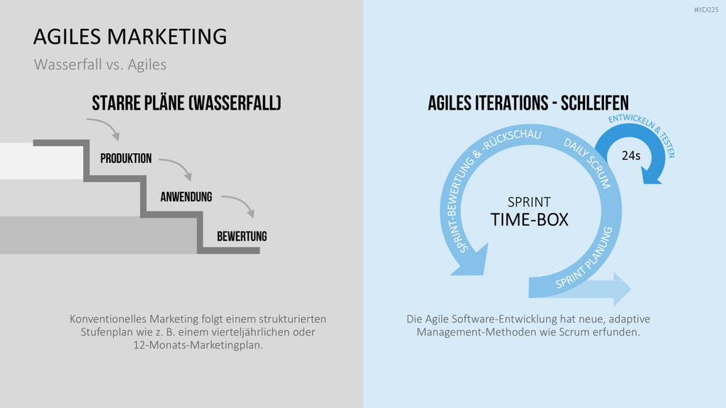 Agiles Management-Bundle PowerPoint-Vorlage