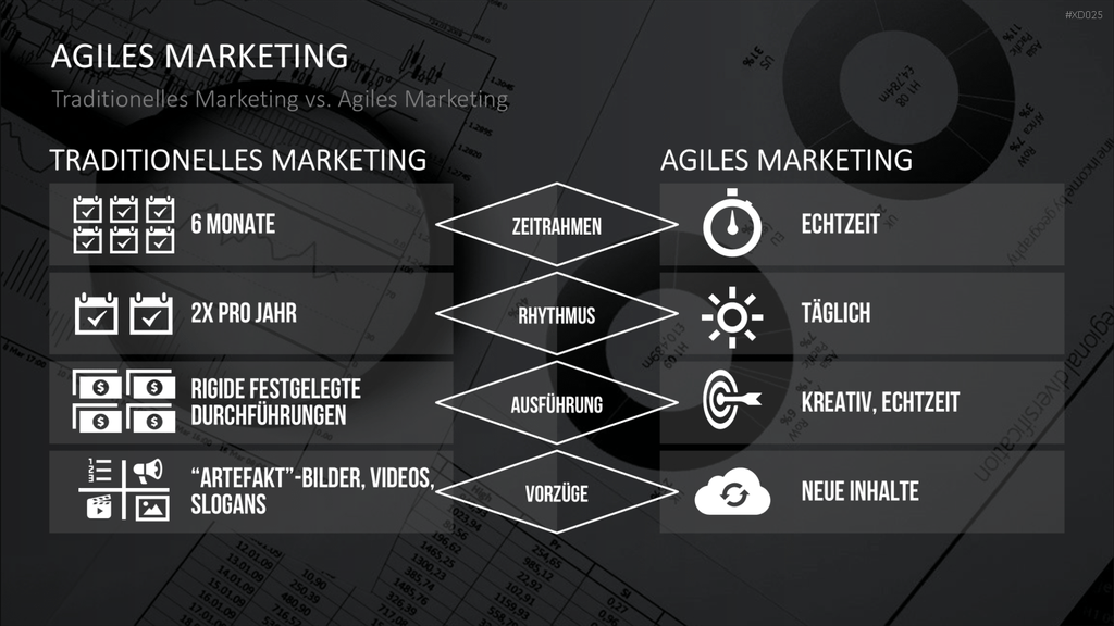 Agiles Management-Bundle PowerPoint-Vorlage