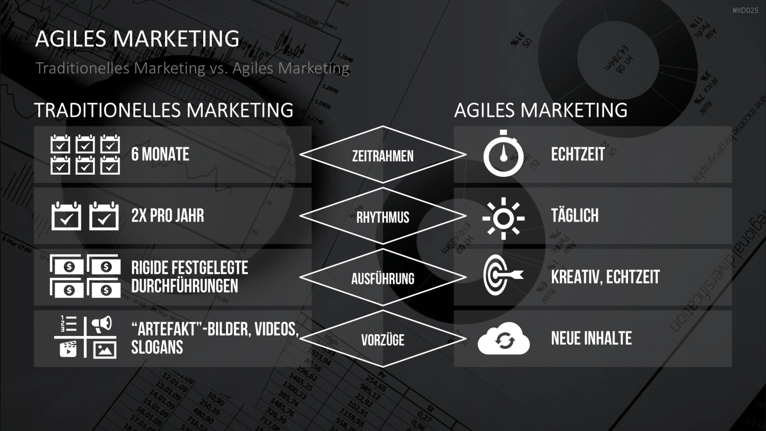 Agiles Management-Bundle PowerPoint-Vorlage
